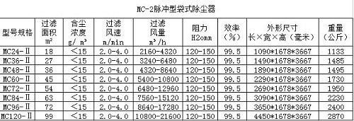 MC-II型脈沖袋式除塵器