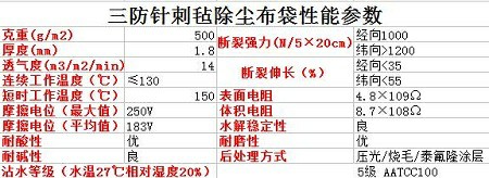針刺氈布袋過(guò)濾袋
