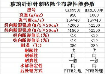 玻纖除塵布袋參數(shù)圖