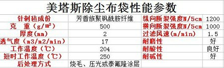 美塔斯除塵布袋性能參數(shù)