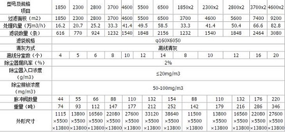 lcm-d/g型系列長(zhǎng)袋離線脈沖除塵器技術(shù)參數(shù)圖1